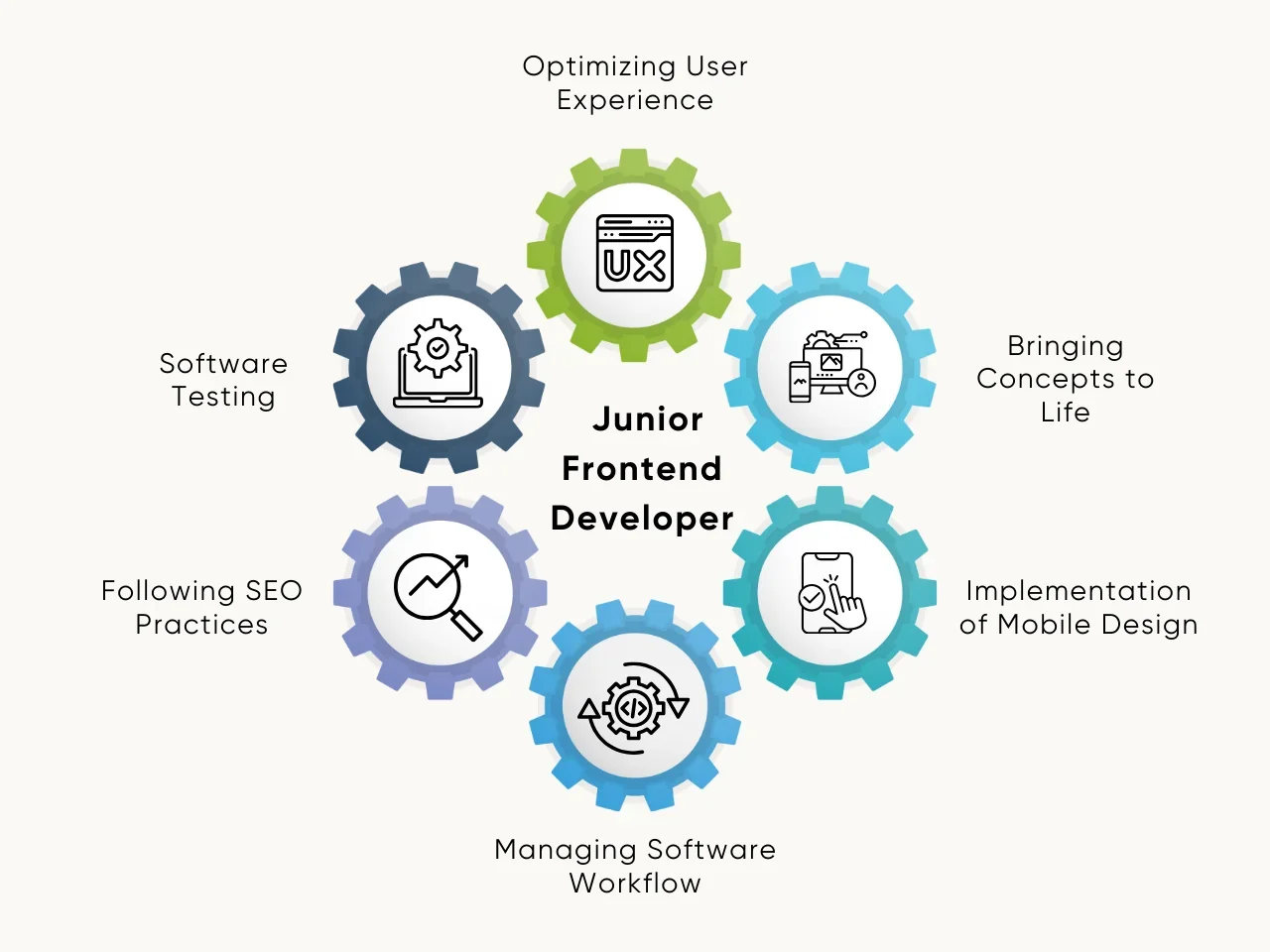 Illustration for Front-End Development Services in Islamabad: Enterprise Web Apps
