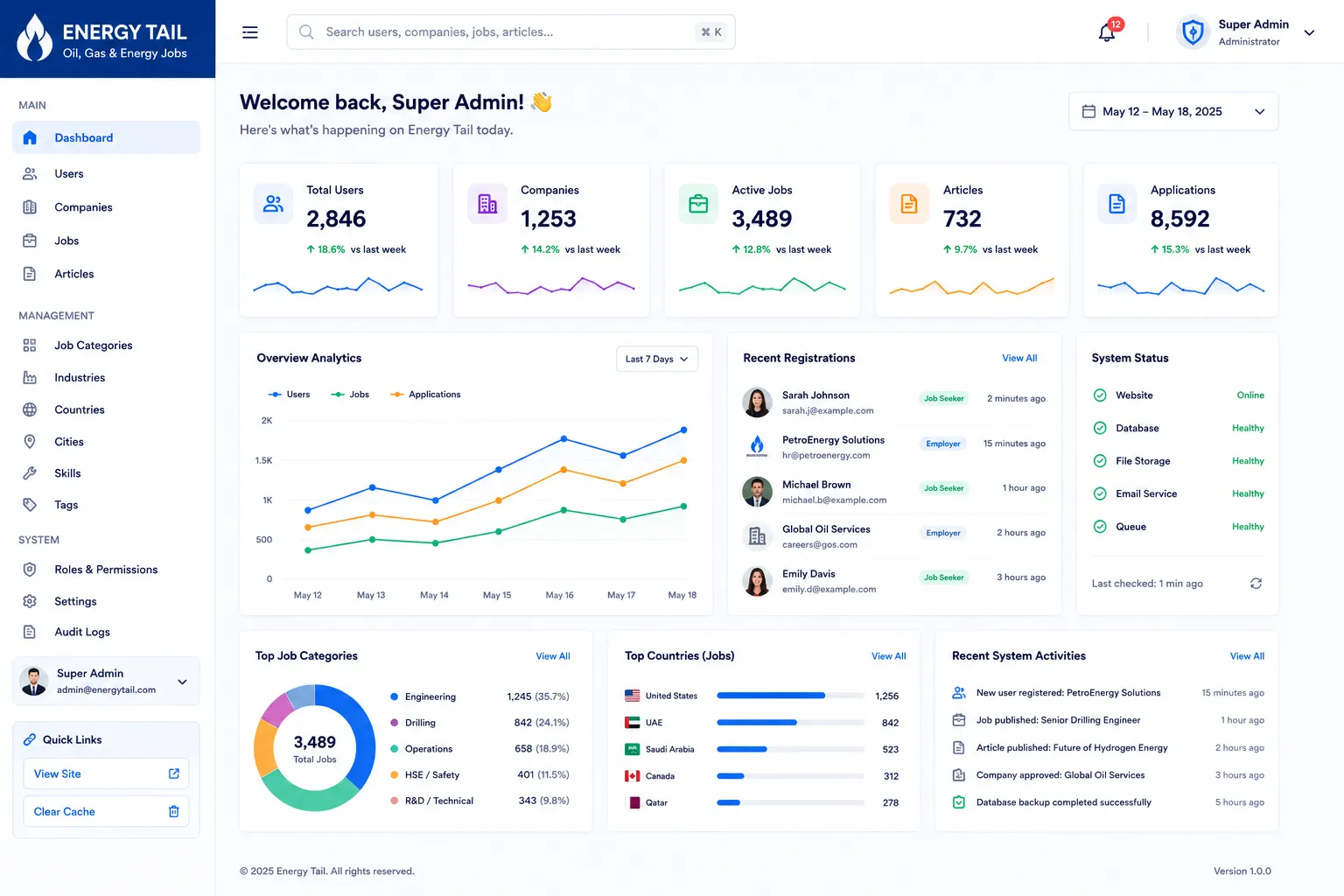 Interface preview of the Admin Dashboard project showing its main dashboard layout