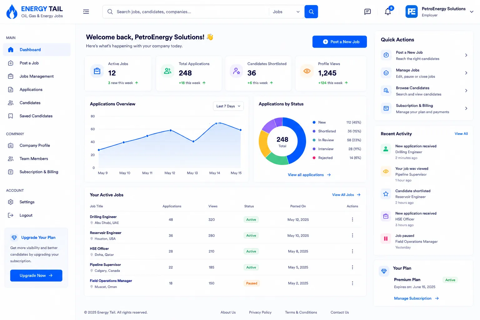 Interface preview of the Employer Dashboard project showing its main dashboard layout